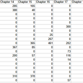 WordCountTotals Chapters12-18